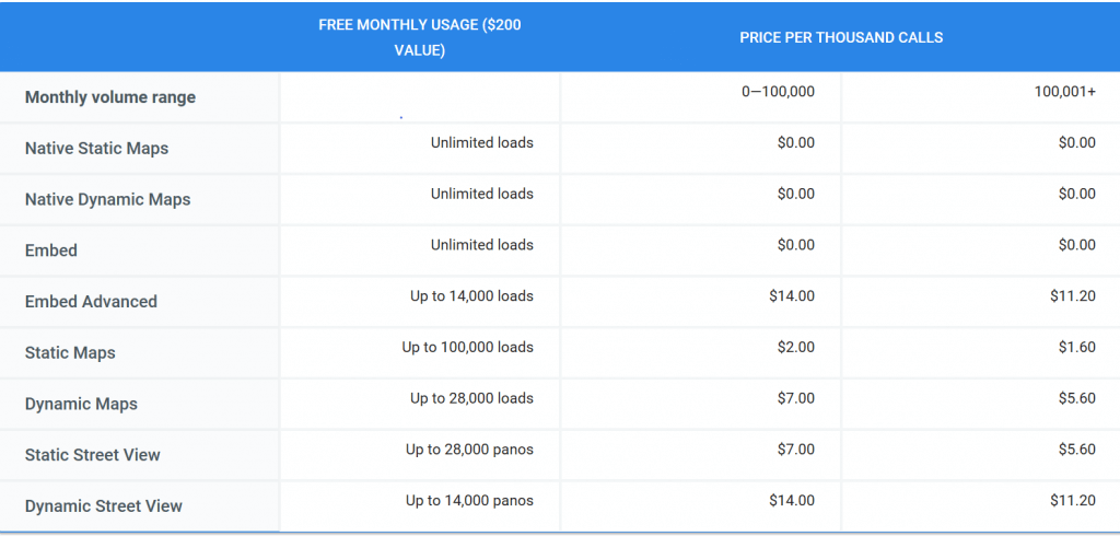 dowo-maps-pricing | DOWO Digital